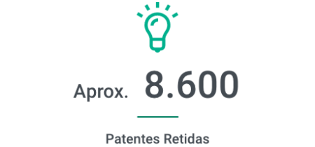 Aproximadamente 8.600 Patentes Retidas com o ícone de uma lâmpada acesa