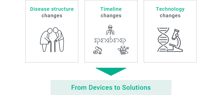 From Devices to Solutions