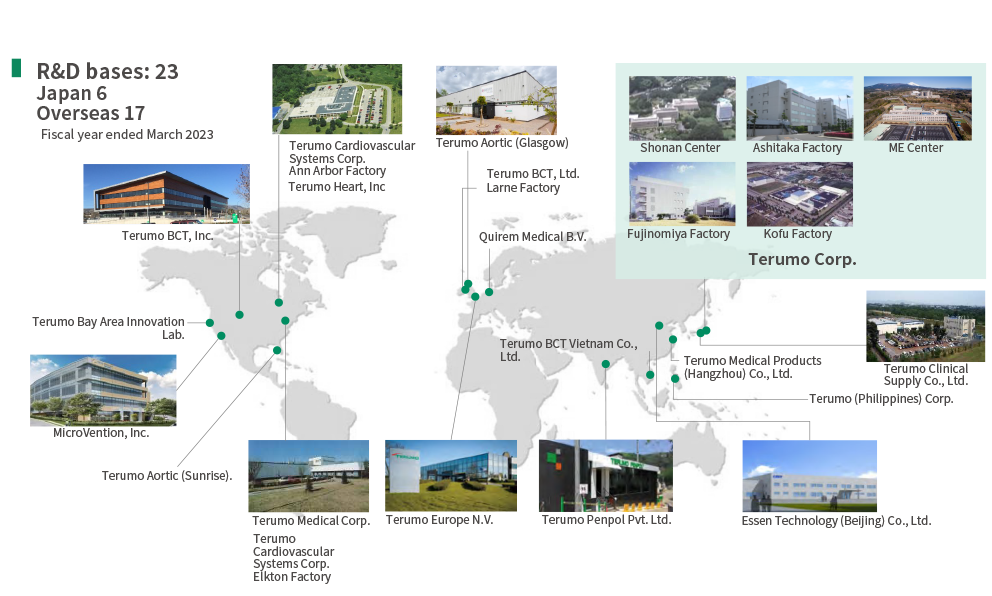Terumo Group Global R&D sites