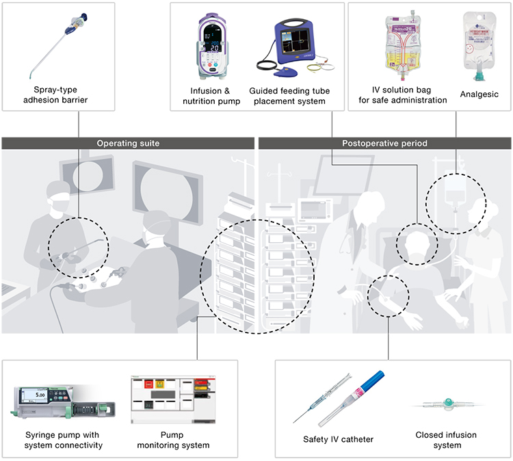 Advanced Drug Management Solutions