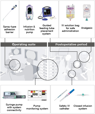 Advanced Drug Management Solutions
