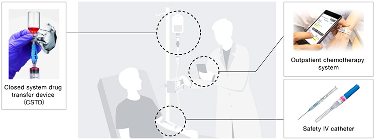 Outpatient Chemotherapy Solutions