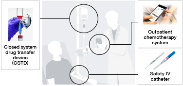 Outpatient Chemotherapy Solutions