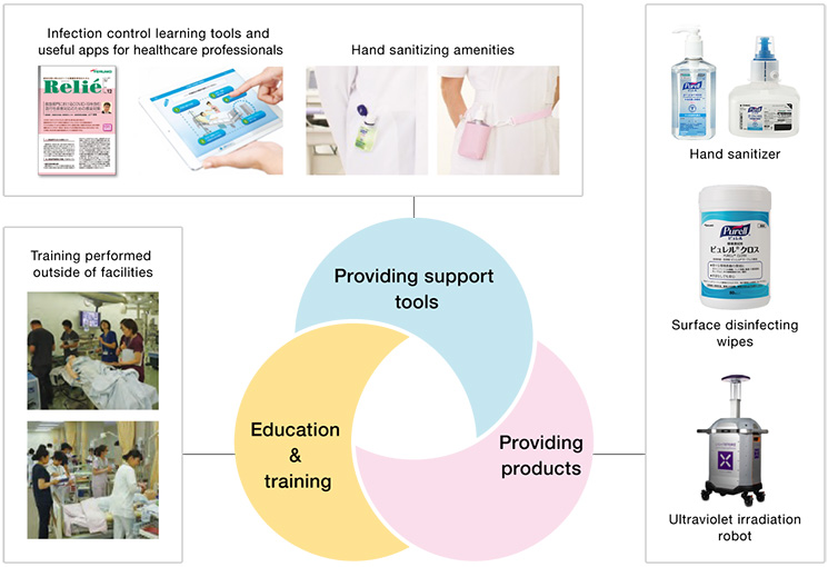 Infection Control Solutions