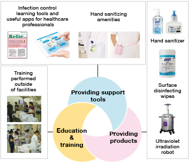 Infection Control Solutions