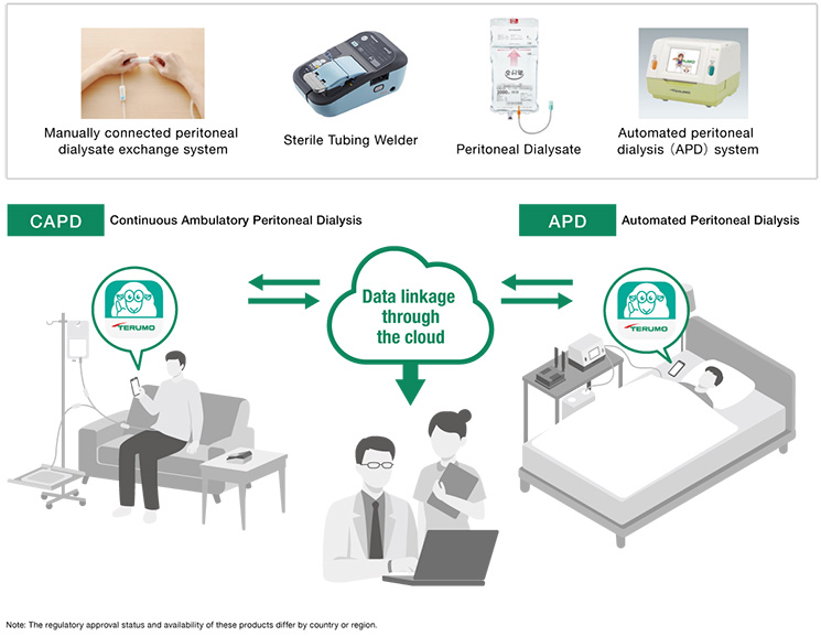 Renal Care Solutions