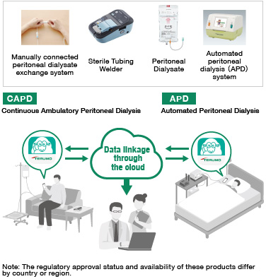 Renal Care Solutions