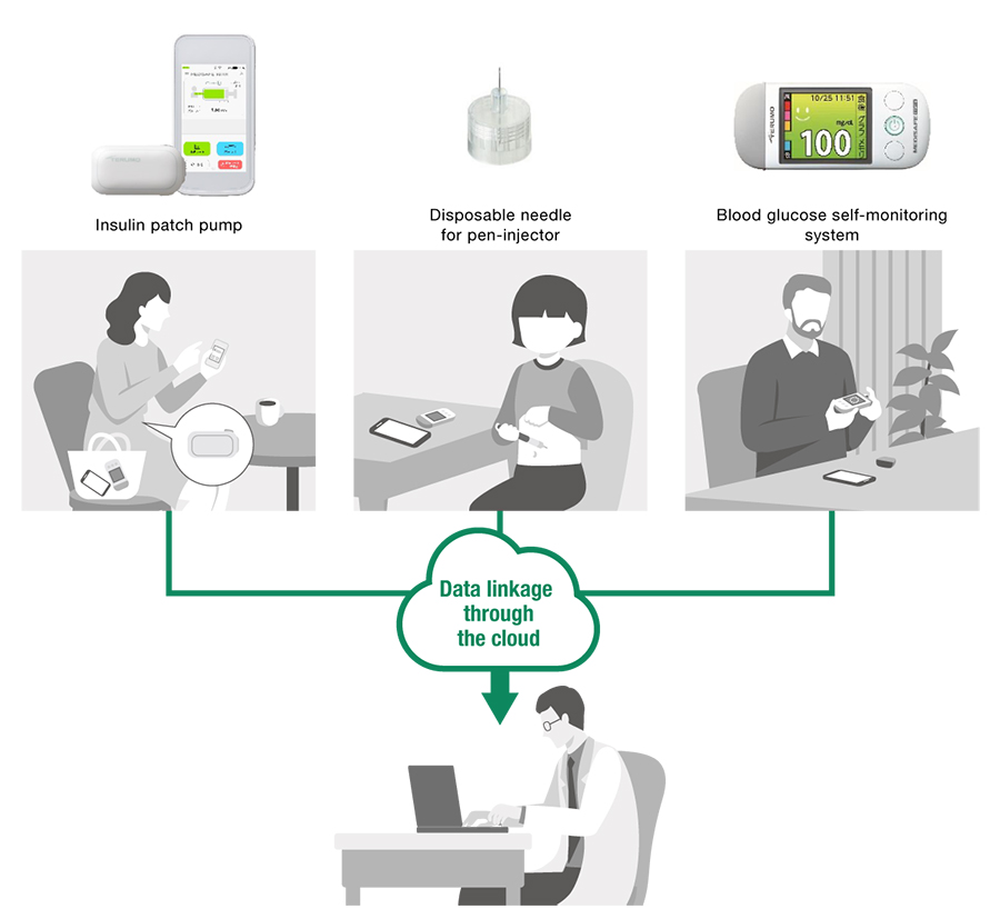 Data linkage through the cloud