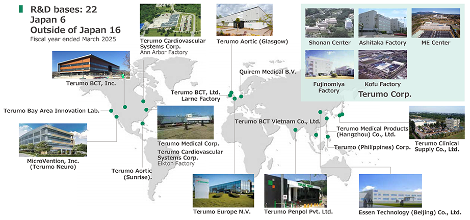 Terumo Group Global R&D sites
