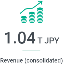 1.04 T JPY