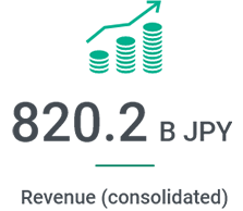 820.2 B JPY